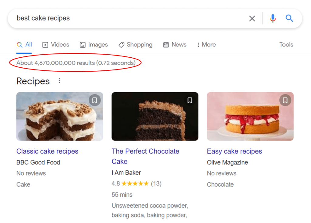 SEO rankings strategy